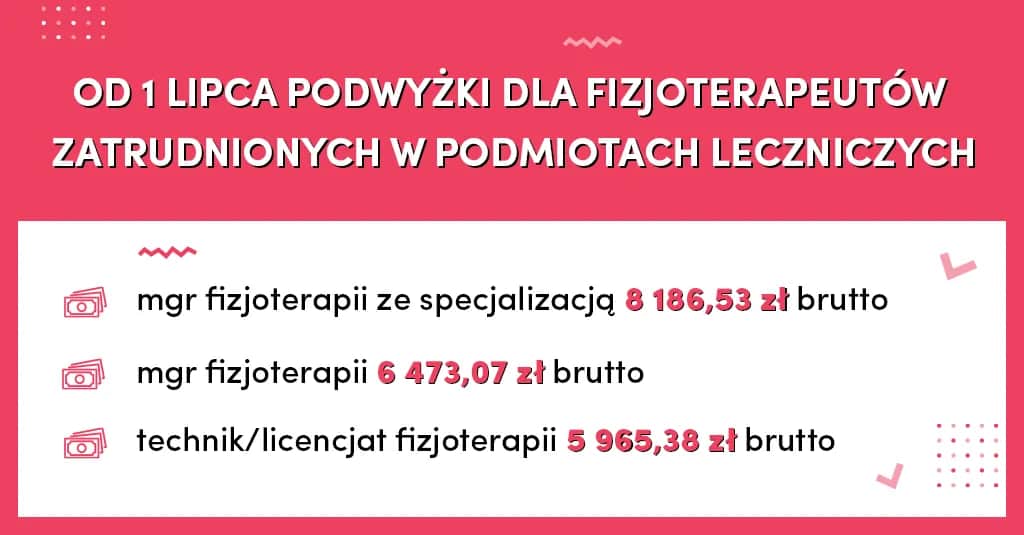 Ile zarabia magister fizjoterapii? Zaskakujące różnice w wynagrodzeniach