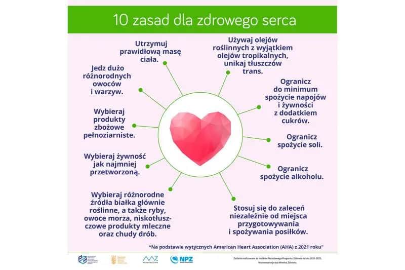 Jak zapobiec zawałowi serca: 10 skutecznych sposobów na zdrowie