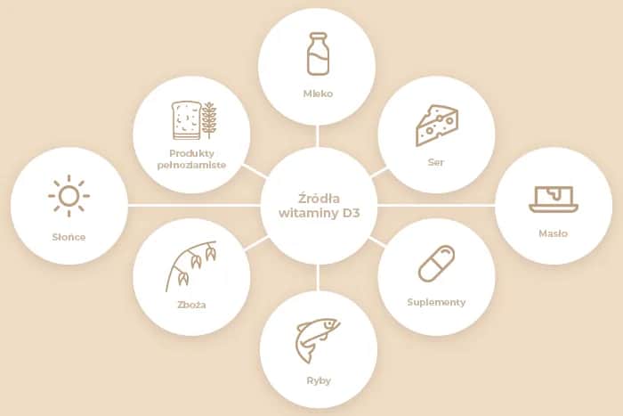Jak zażywać witaminę D3, aby uniknąć niedoborów i poprawić zdrowie